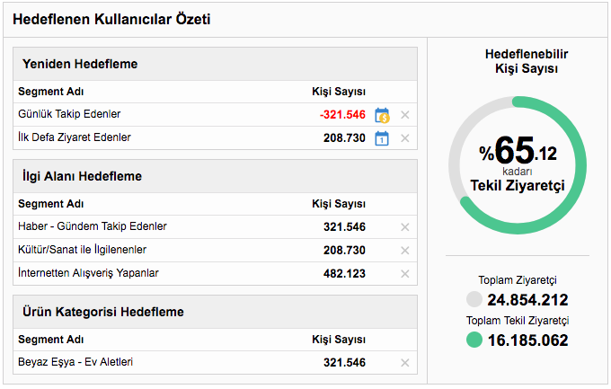 Dinamil İlgi Alanı Hedefleme