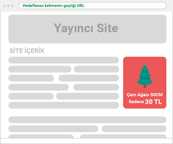 Kelime Hedefleme
